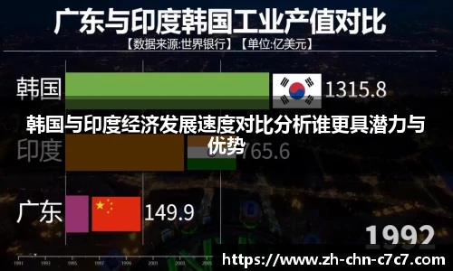 韩国与印度经济发展速度对比分析谁更具潜力与优势
